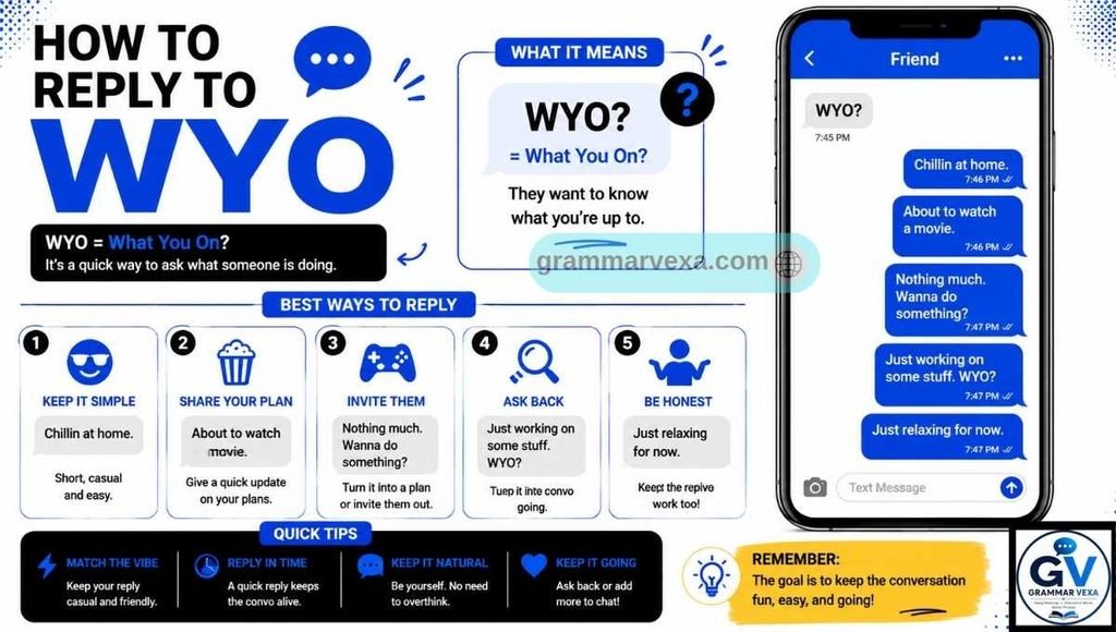 How to Reply to WYO