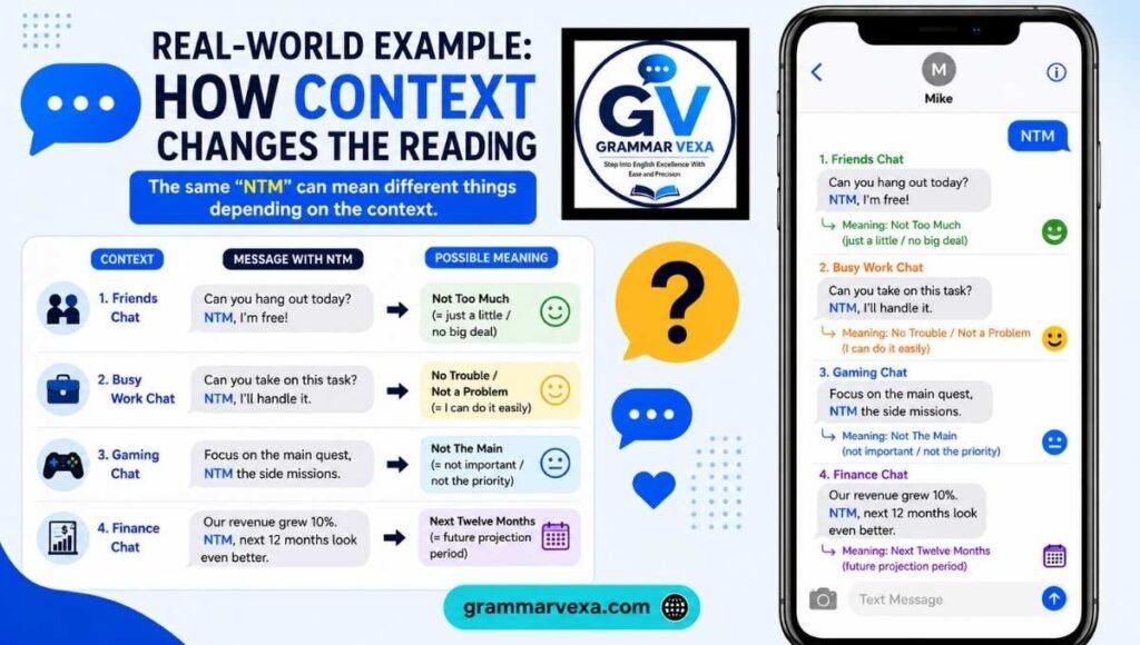 Real-World Example: How Context Changes the Reading