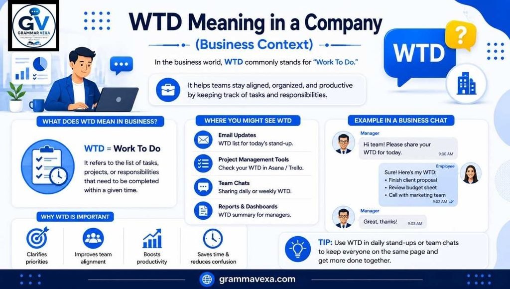 WTD Meaning in a Company (Business Context)