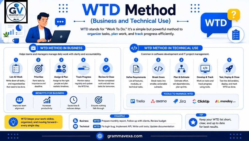 WTD Method (Business and Technical Use)