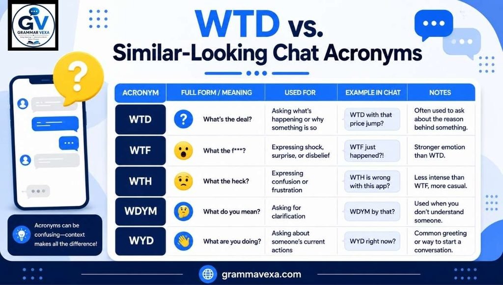 WTD vs. Similar-Looking Chat Acronyms