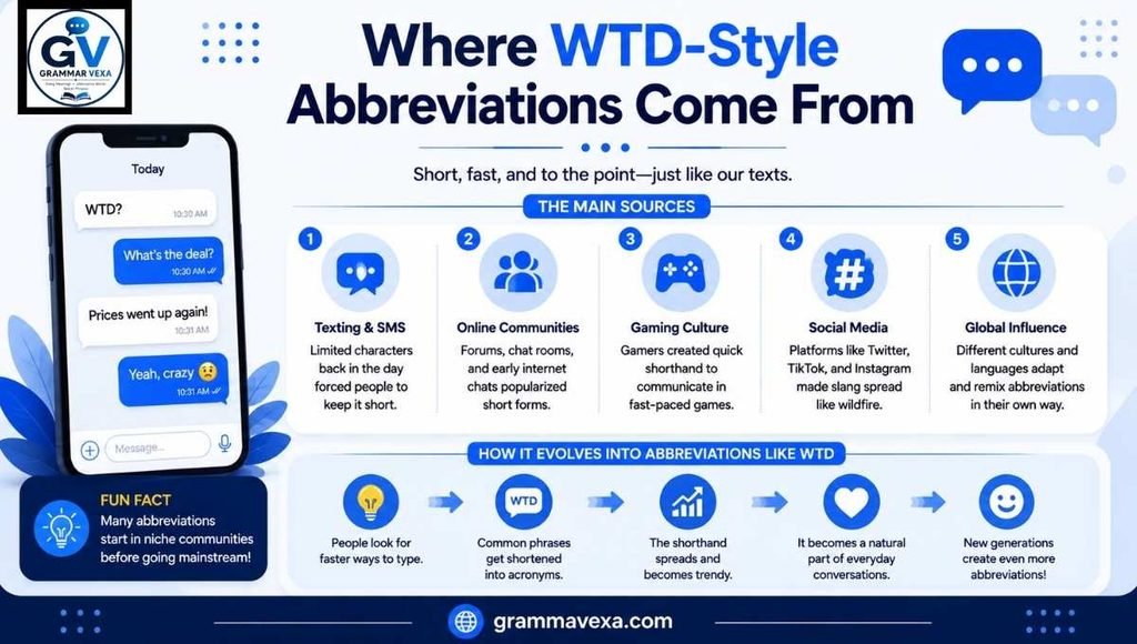Where WTD-Style Abbreviations Come From