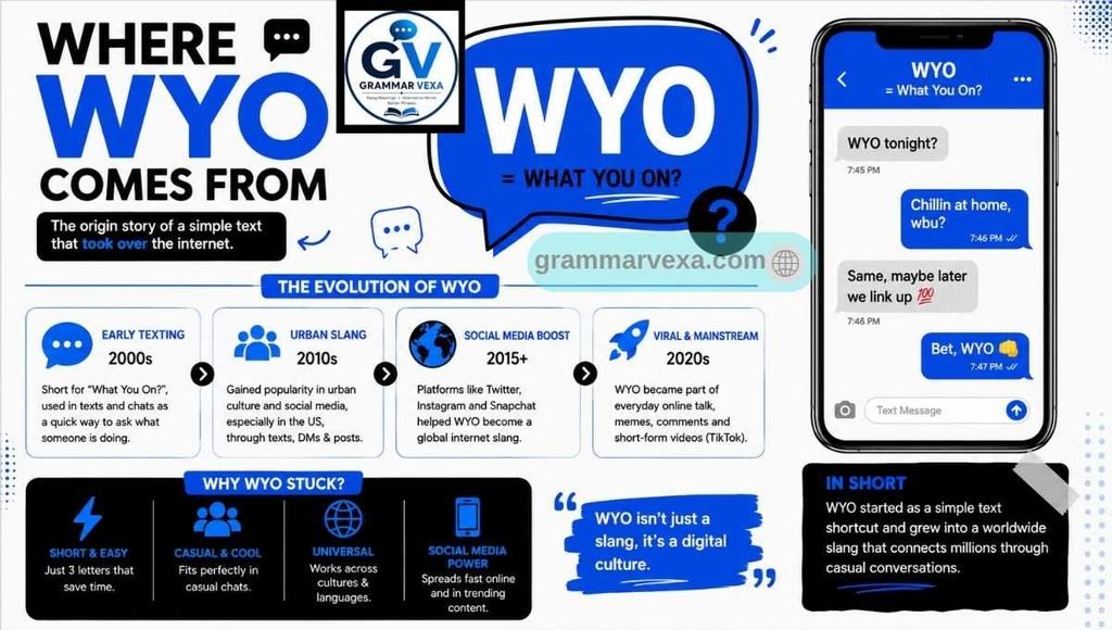 Where WYO Comes From