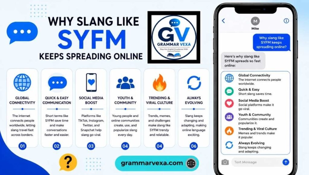 Why Slang Like SYFM Keeps Spreading Online