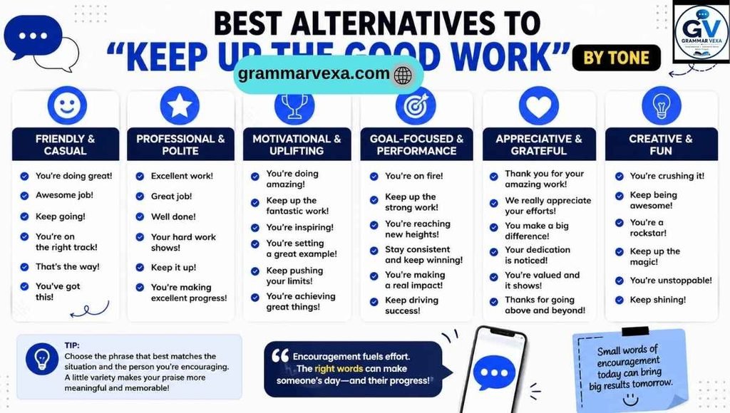 Best Alternatives to “Keep Up the Good Work” by Tone