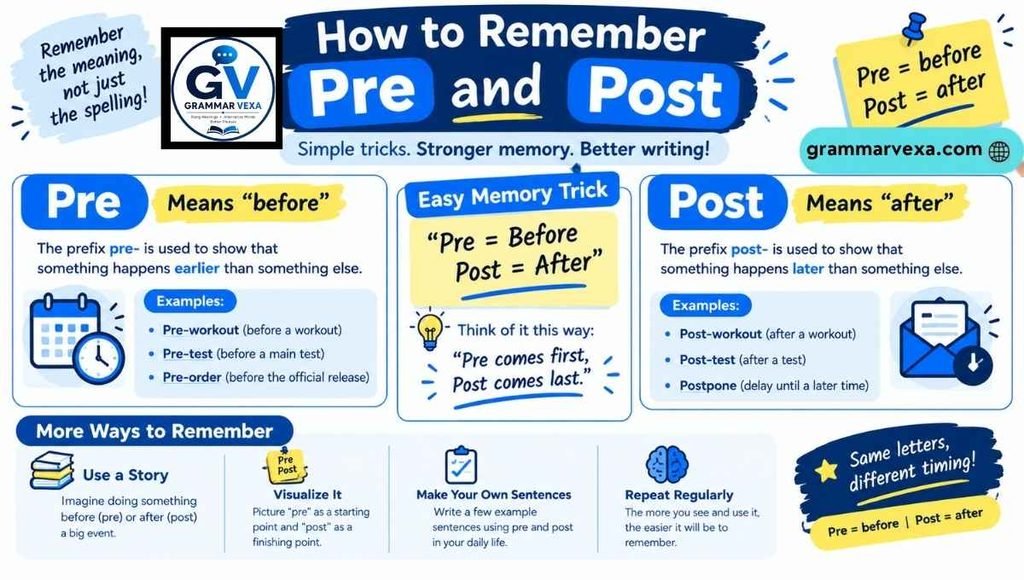 How to Remember Pre and Post