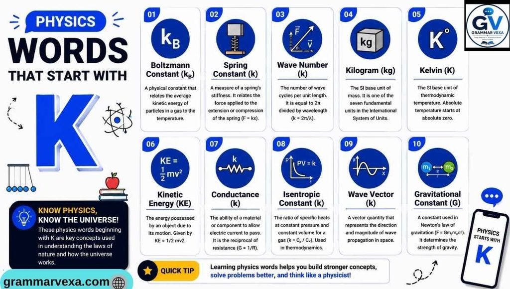 Physics Words That Start With K