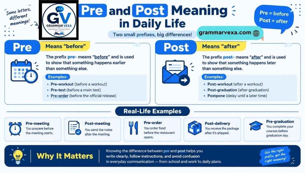 Pre and Post Meaning in Daily Life